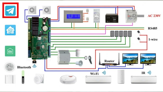 СО: Rаspberry Pi и Home Assistant. Сервер домашней автоматизации. Сделай сам свой умный дом. - видео