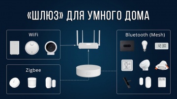 Умный дом: Шлюз для умного дома Xiaomi: зачем, как работает, какой выбрать? WiFi Zigbee Bluetooth Me