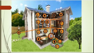 Умный дом: Умный дом. Программы для управления устройством умного дома. - видео